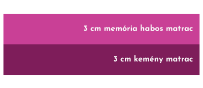 Matrac modell matrac verzió cosmopolitanpets 3cm kemény matrac és 3 cm memória habos matrac Matrac modell matrac verzió cosmopolitanpets 3cm kemény matrac és 3 cm memória habos matrac