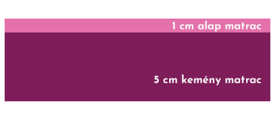 Matrac modell matrac verzió cosmopolitanpets 1cm kemény matrac és 5 cm kemény matrac Matrac modell matrac verzió cosmopolitanpets 1cm kemény matrac és 5 cm kemény matrac